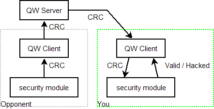 Current client security model security-client-server-client-security-client